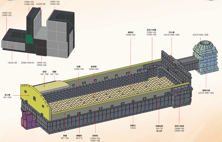 LingNan Refractory